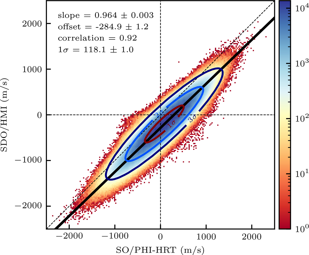 Fig. 3. Refer to the following caption and surrounding text.