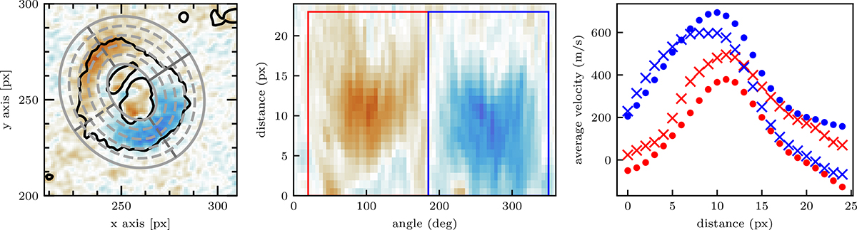 Fig. 7. Refer to the following caption and surrounding text.