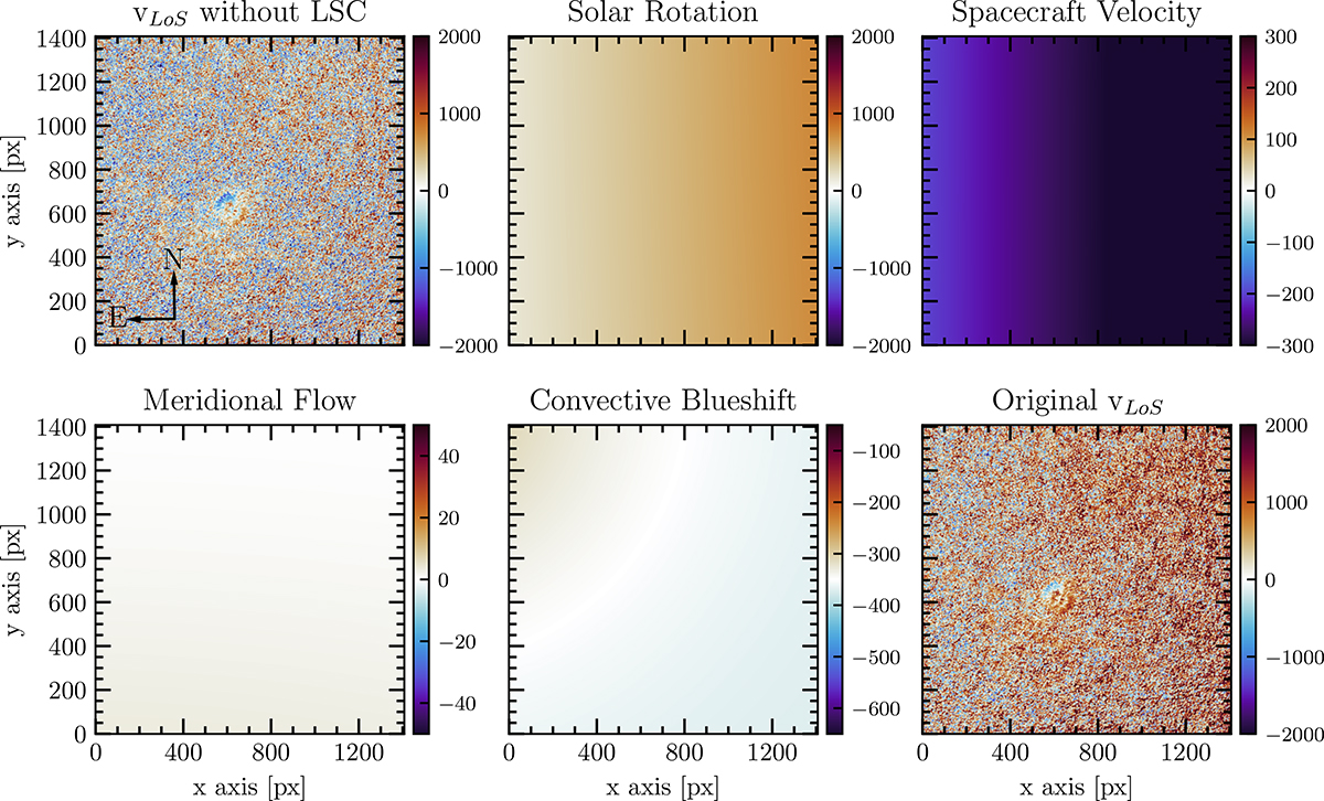 Fig. A.1. Refer to the following caption and surrounding text.