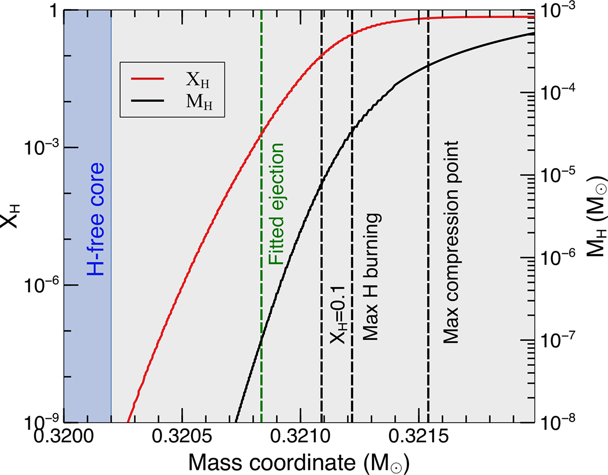 Fig. 1. Refer to the following caption and surrounding text.