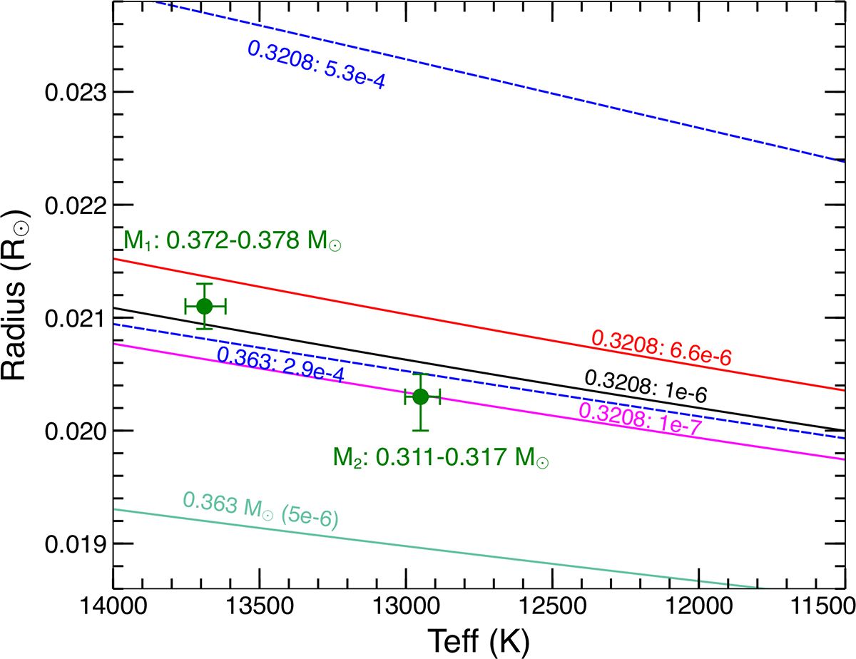 Fig. 2. Refer to the following caption and surrounding text.