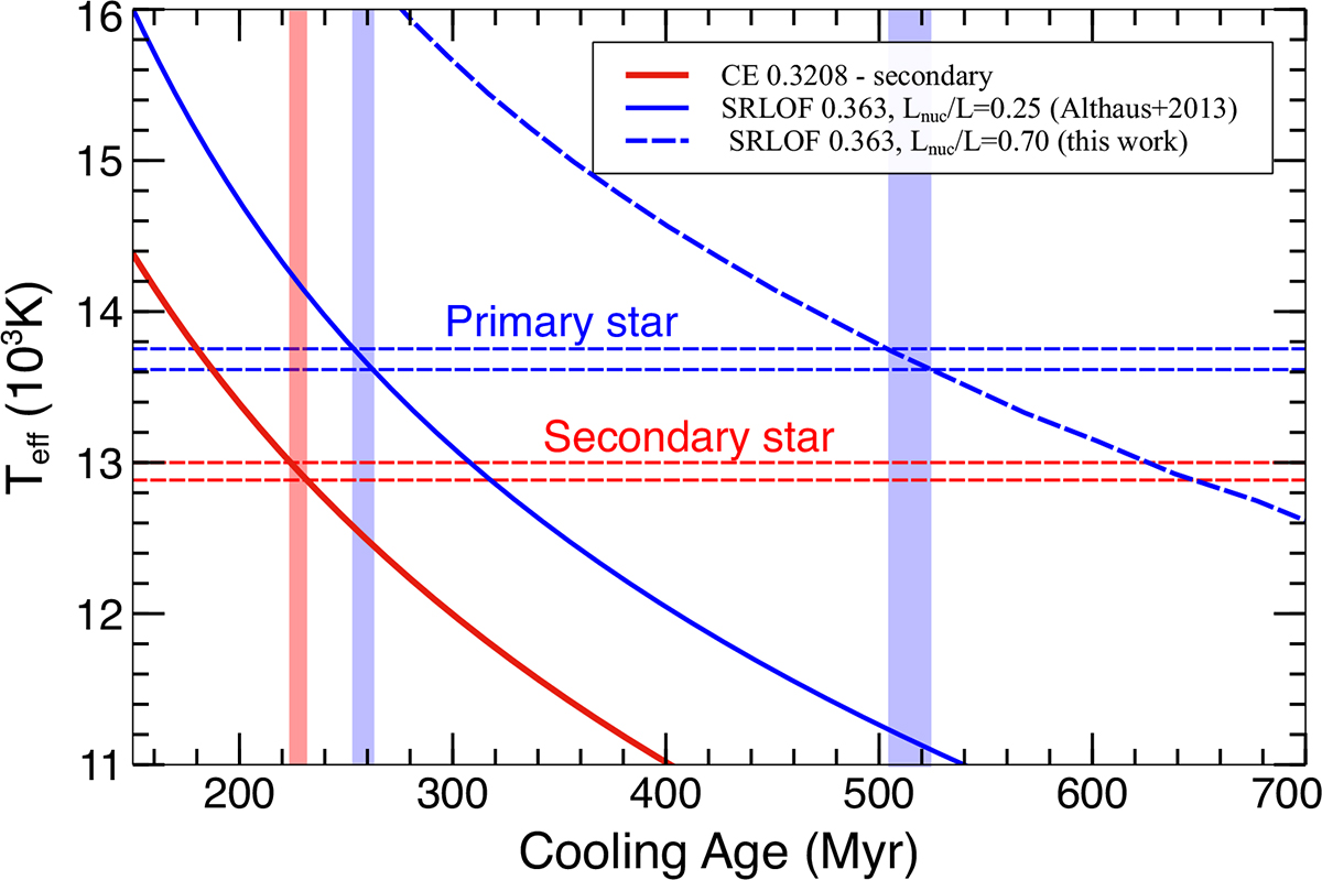 Fig. 3. Refer to the following caption and surrounding text.