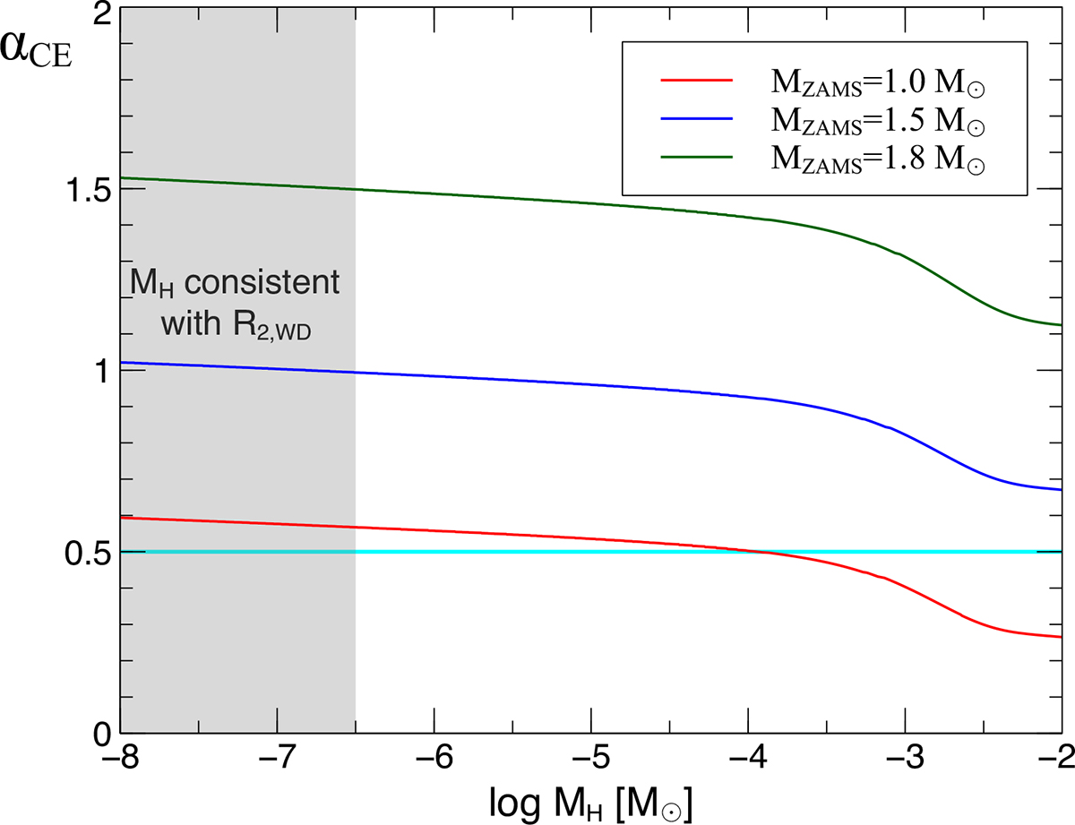 Fig. 5. Refer to the following caption and surrounding text.