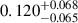 Mathematical equation: $ 0.120^{+0.068}_{-0.065} $