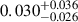 Mathematical equation: $ 0.030^{+0.036}_{-0.026} $