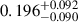 Mathematical equation: $ 0.196^{+0.092}_{-0.090} $