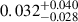 Mathematical equation: $ 0.032^{+0.040}_{-0.028} $
