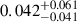 Mathematical equation: $ 0.042^{+0.061}_{-0.041} $