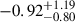 Mathematical equation: $ -0.92^{+1.19}_{-0.80} $