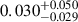 Mathematical equation: $ 0.030^{+0.050}_{-0.029} $