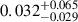 Mathematical equation: $ 0.032^{+0.065}_{-0.029} $