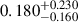 Mathematical equation: $ 0.180^{+0.230}_{-0.160} $