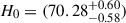 Mathematical equation: $ H_0 = (70.28^{+0.60}_{-0.58}) $