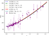 Thumbnail: Fig. 5. Refer to the following caption and surrounding text.