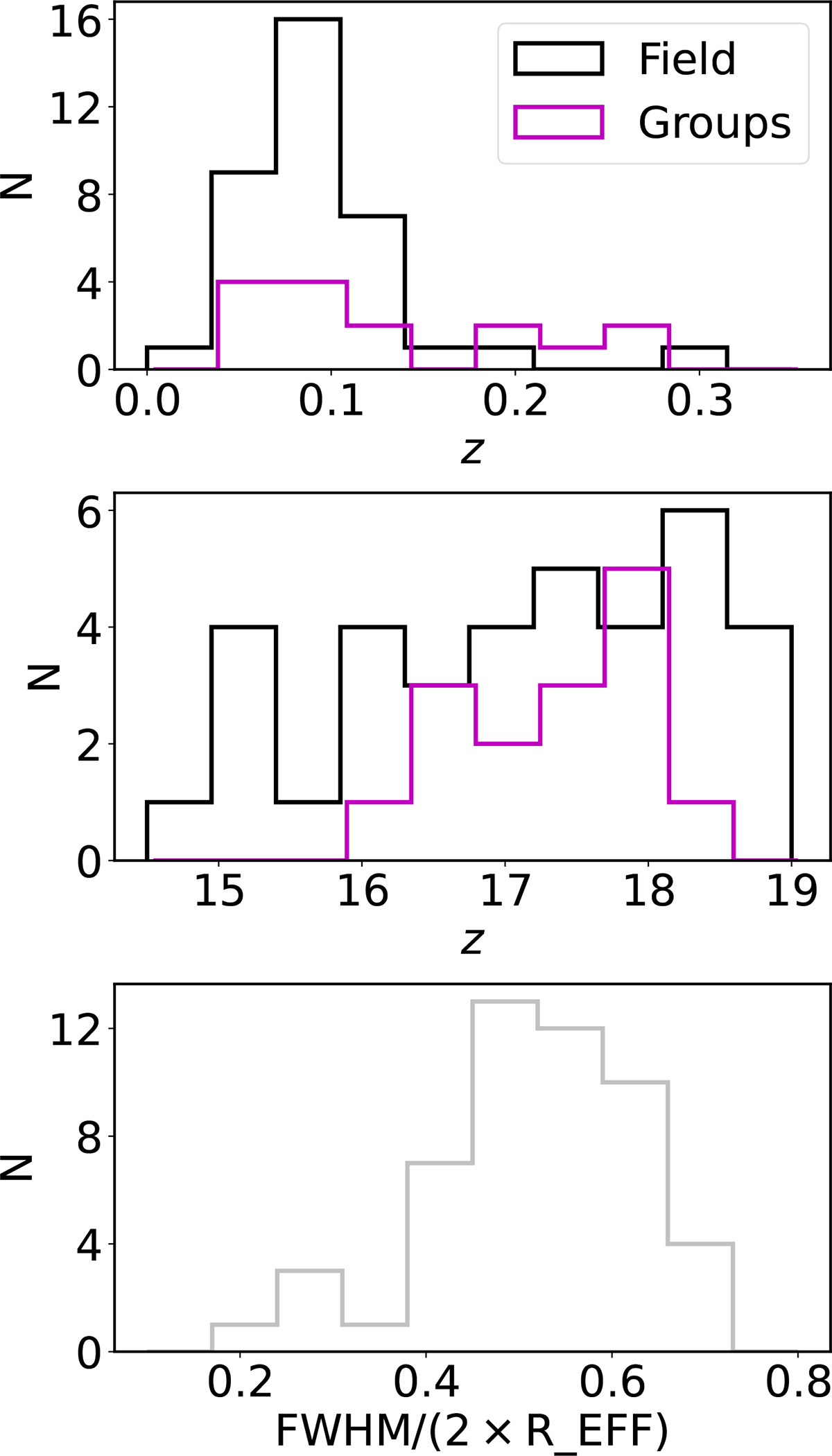 Fig. A.1. Refer to the following caption and surrounding text.
