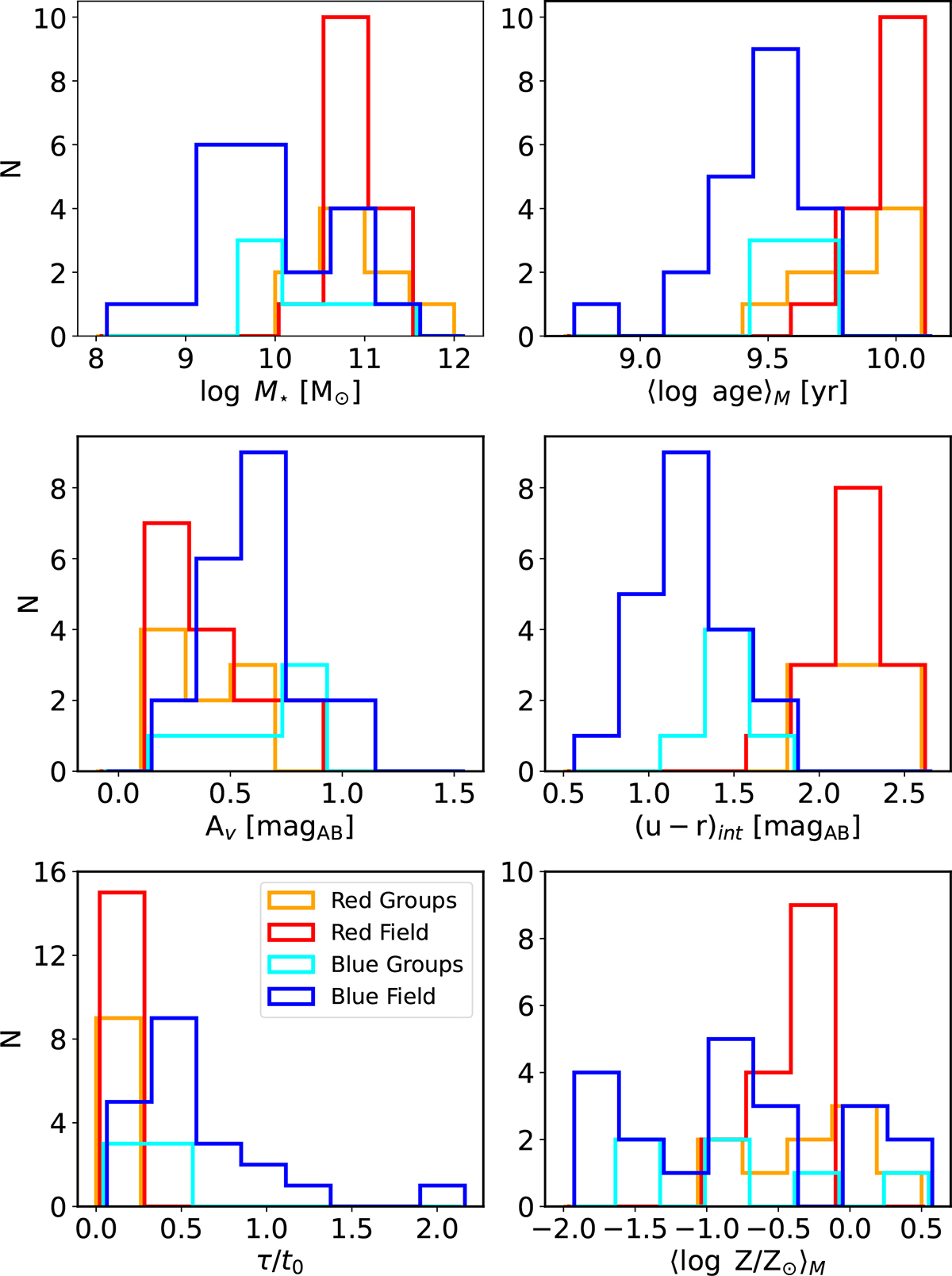 Fig. A.2. Refer to the following caption and surrounding text.