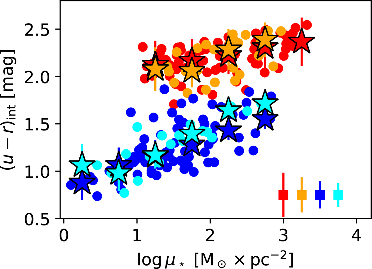 Fig. 3. Refer to the following caption and surrounding text.