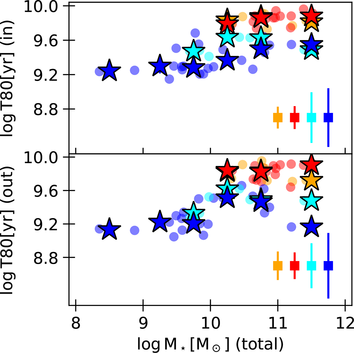 Fig. 9. Refer to the following caption and surrounding text.