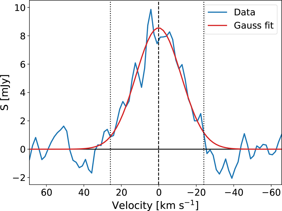 Fig. 2. Refer to the following caption and surrounding text.