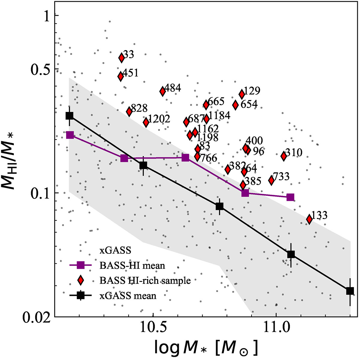 Fig. 1. Refer to the following caption and surrounding text.