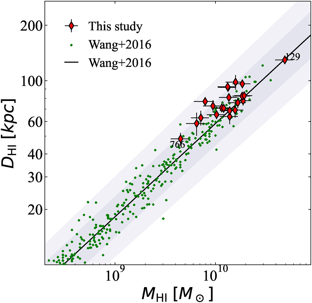 Fig. 3. Refer to the following caption and surrounding text.