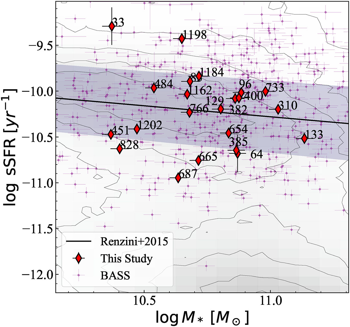 Fig. 4. Refer to the following caption and surrounding text.