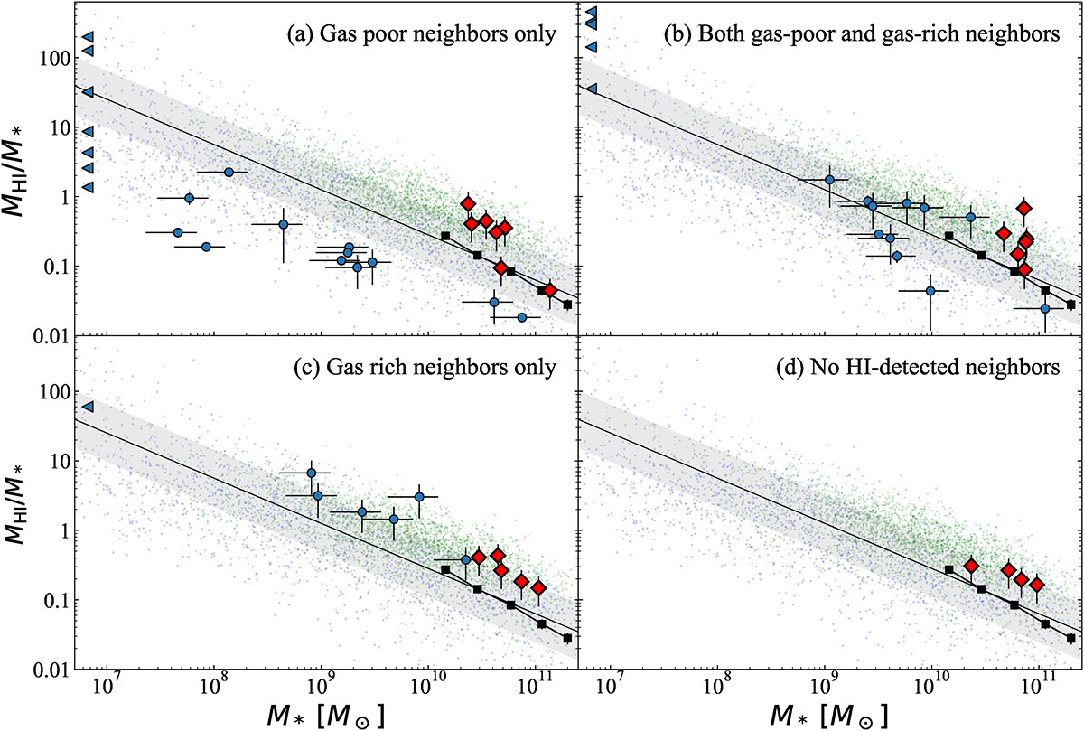 Fig. 5. Refer to the following caption and surrounding text.