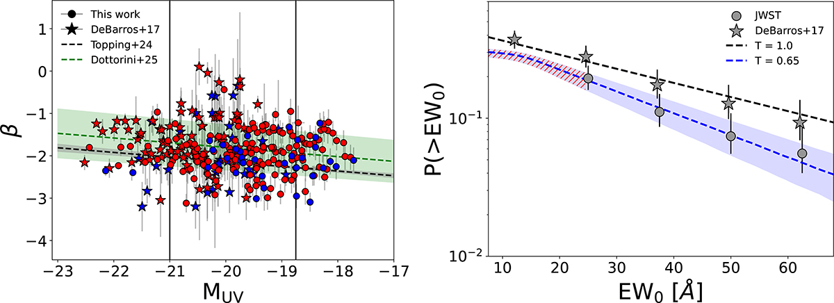 Fig. 3. Refer to the following caption and surrounding text.