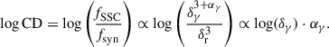 Mathematical equation: $$ \begin{aligned} \log \mathrm{CD} = \log \left(\frac{\textit{f}_{\mathrm{SSC}}}{\textit{f}_{\mathrm{syn}}}\right) \propto \log \left( \frac{\delta _{\gamma }^{3+\alpha _\gamma }}{\delta _{\mathrm{r}}^3} \right) \propto \log (\delta _{\gamma }) \cdot \alpha _\gamma .\end{aligned} $$