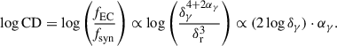 Mathematical equation: $$ \begin{aligned} \log \mathrm{CD} = \log \left(\frac{\textit{f}_{\mathrm{EC}}}{\textit{f}_{\mathrm{syn}}}\right) \propto \log \left( \frac{\delta _{\gamma }^{4+2\alpha _\gamma }}{\delta _{\mathrm{r}}^3} \right) \propto (2\log \delta _{\gamma }) \cdot \alpha _\gamma .\end{aligned} $$