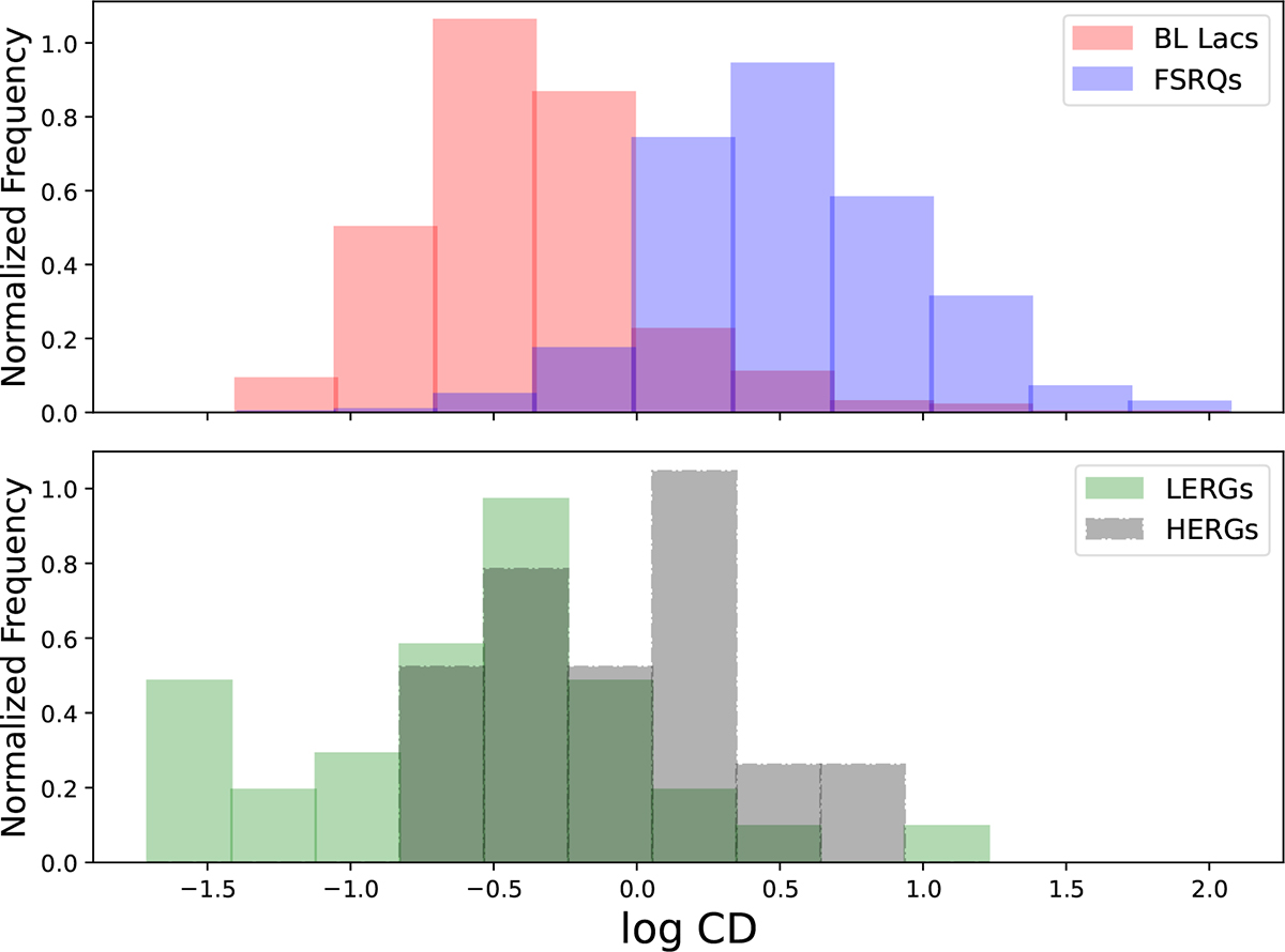 Fig. 3. Refer to the following caption and surrounding text.