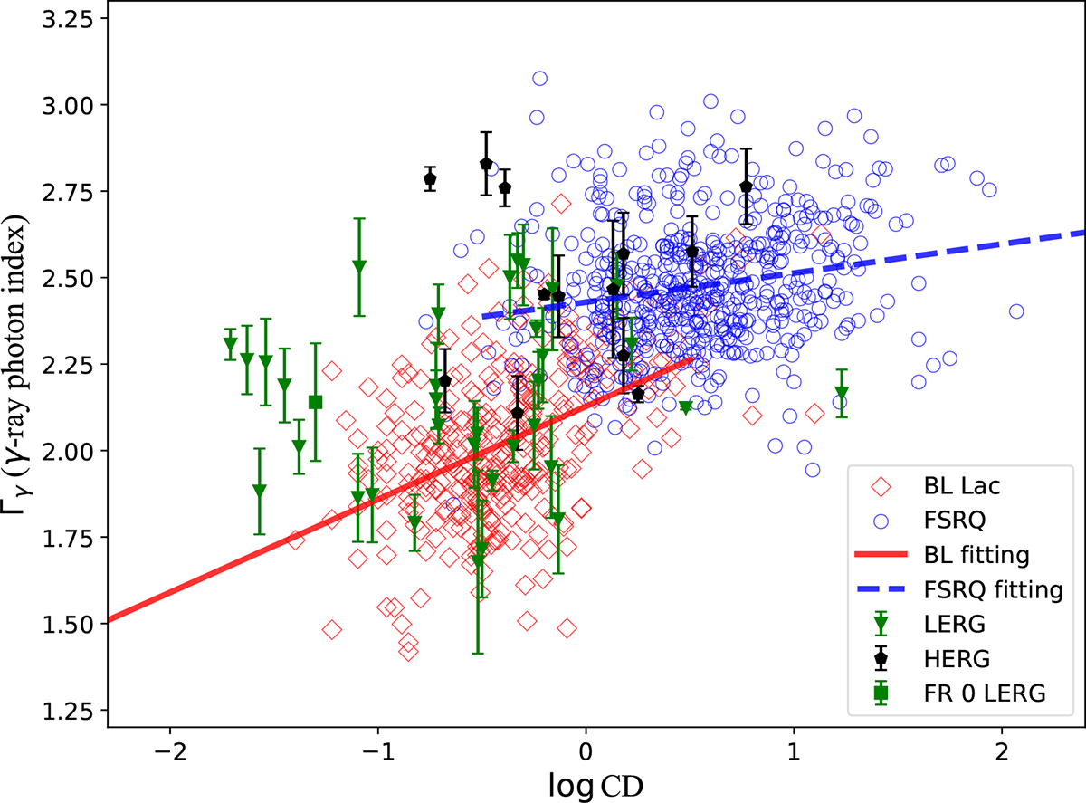 Fig. 4. Refer to the following caption and surrounding text.