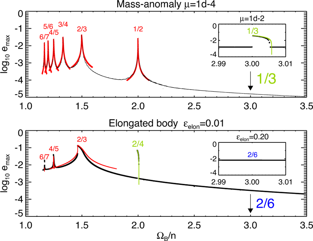 Fig. 1 Refer to the following caption and surrounding text.