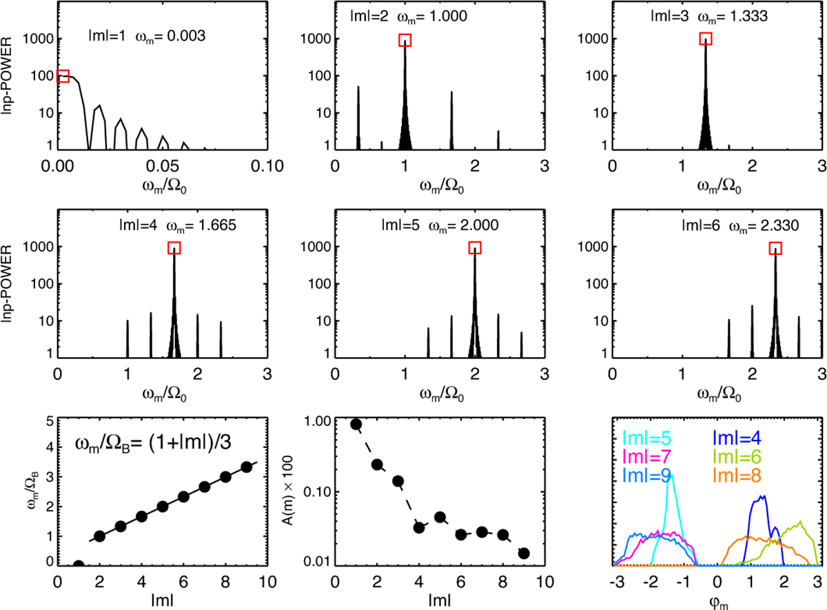 Fig. 12 Refer to the following caption and surrounding text.