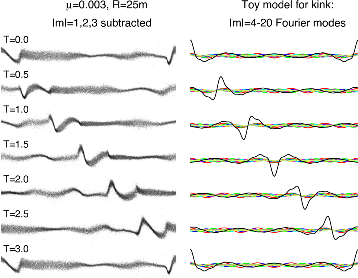 Fig. 13 Refer to the following caption and surrounding text.