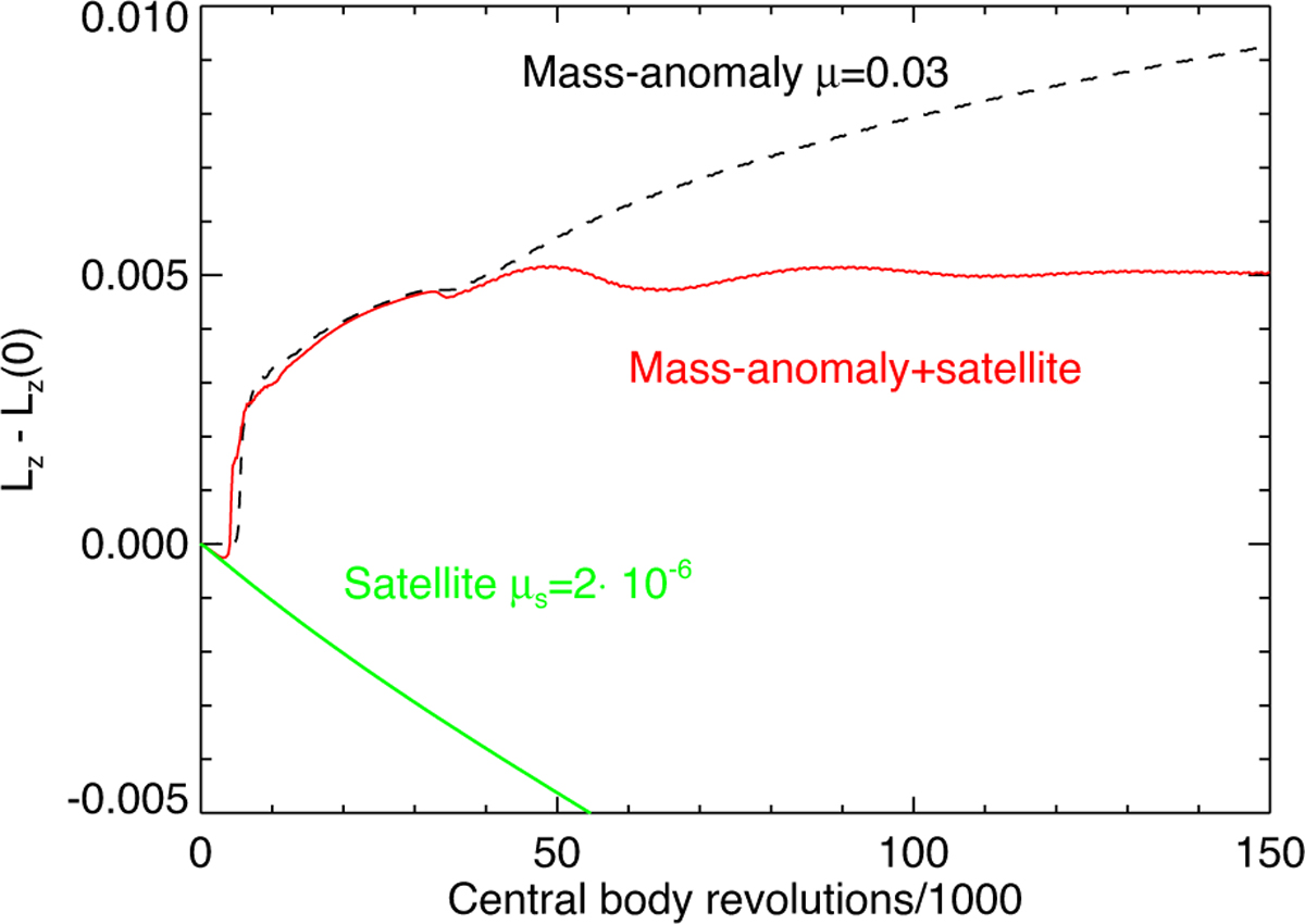 Fig. 19 Refer to the following caption and surrounding text.