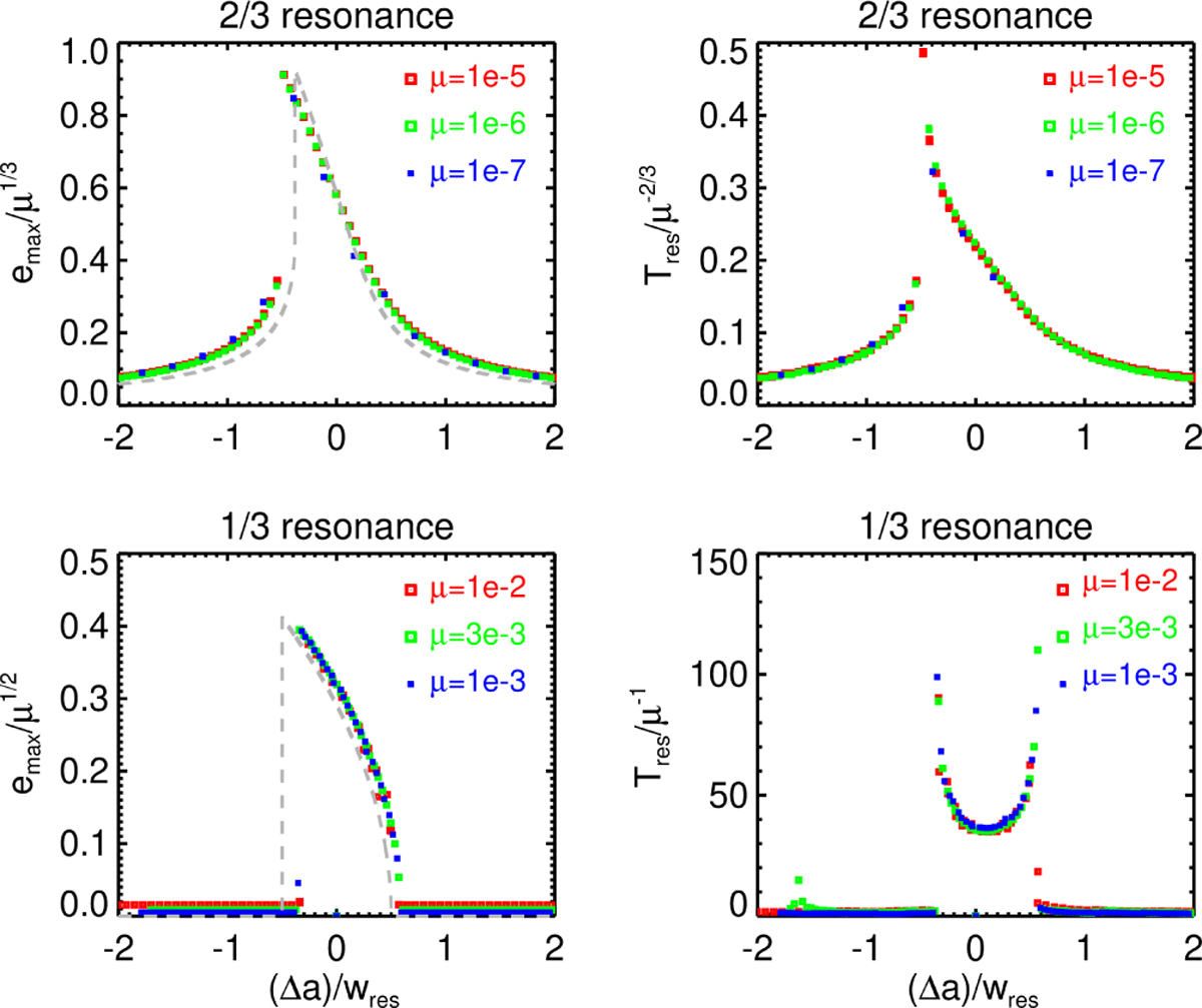 Fig. 2 Refer to the following caption and surrounding text.