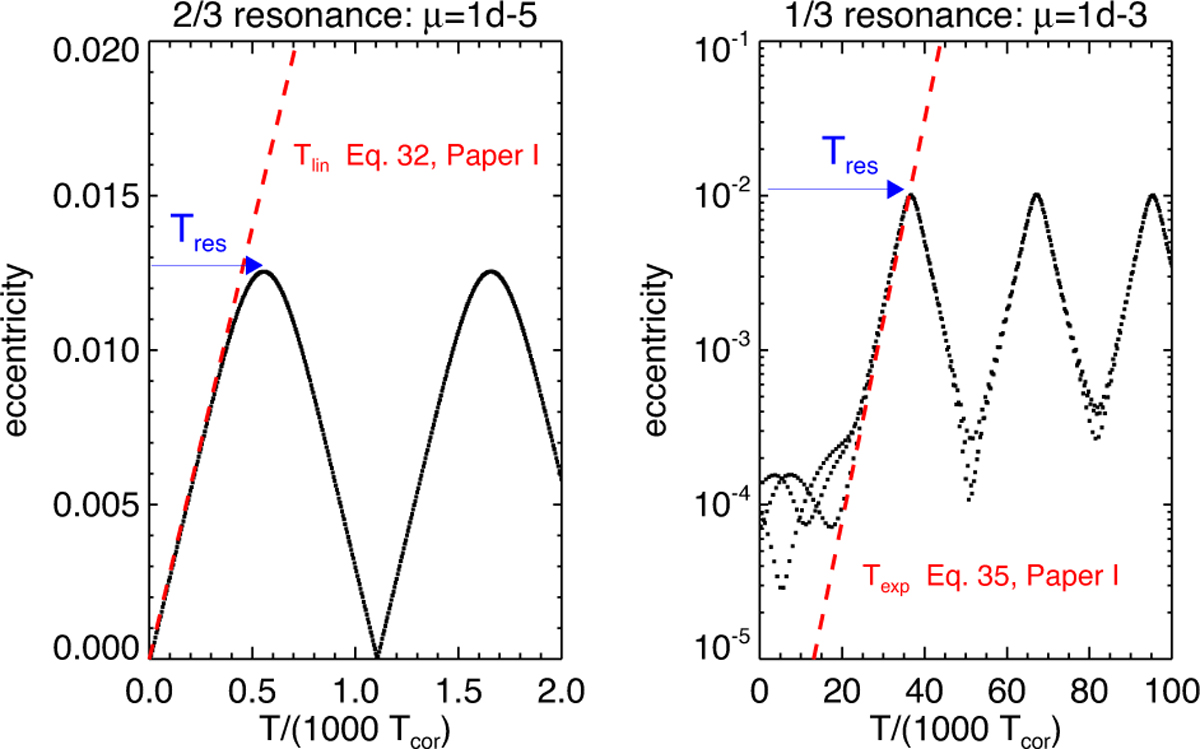 Fig. 3 Refer to the following caption and surrounding text.