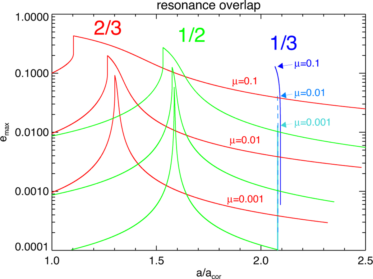 Fig. 4 Refer to the following caption and surrounding text.