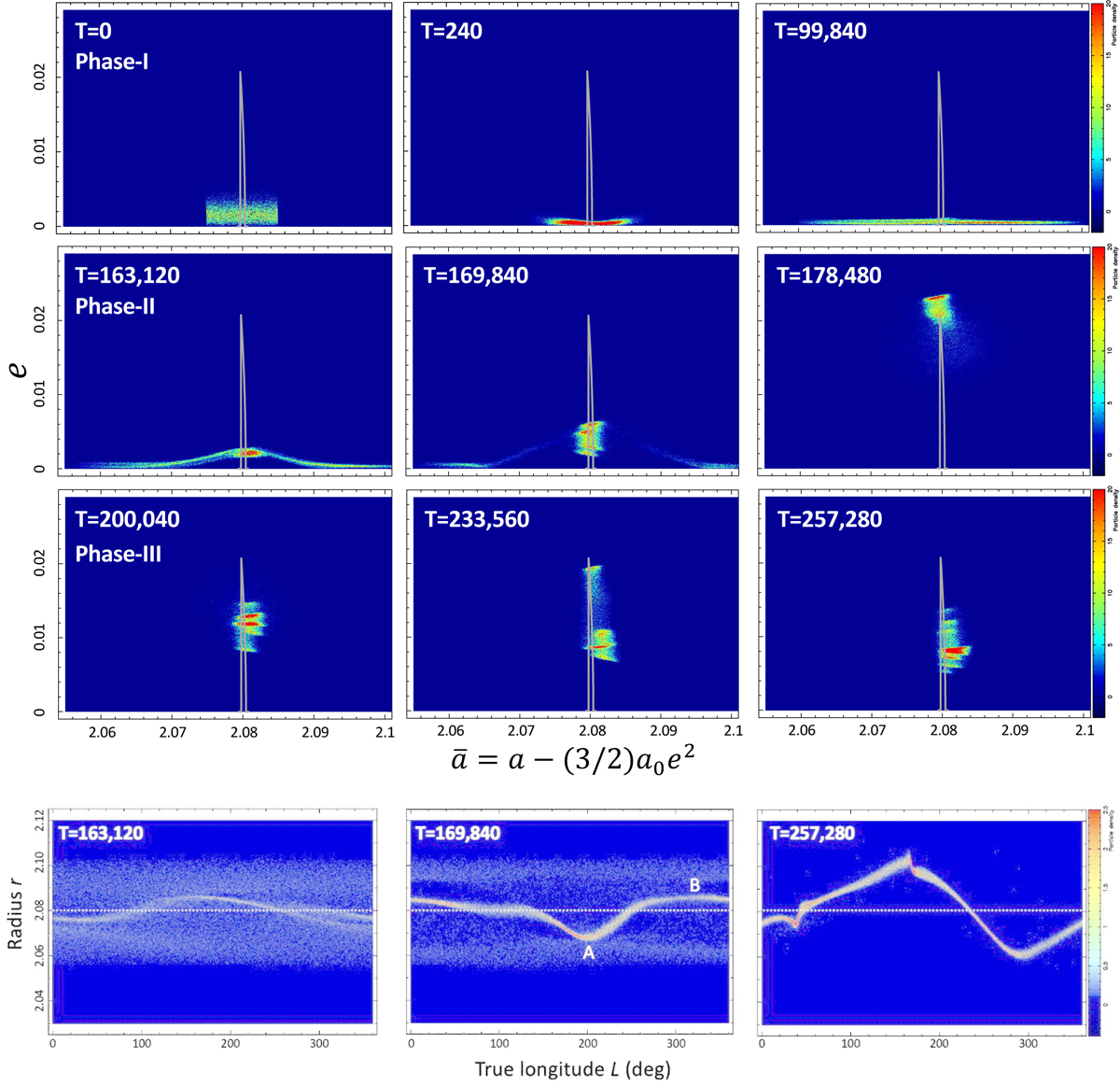 Fig. 6 Refer to the following caption and surrounding text.