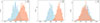 Thumbnail: Fig. 3. Refer to the following caption and surrounding text.
