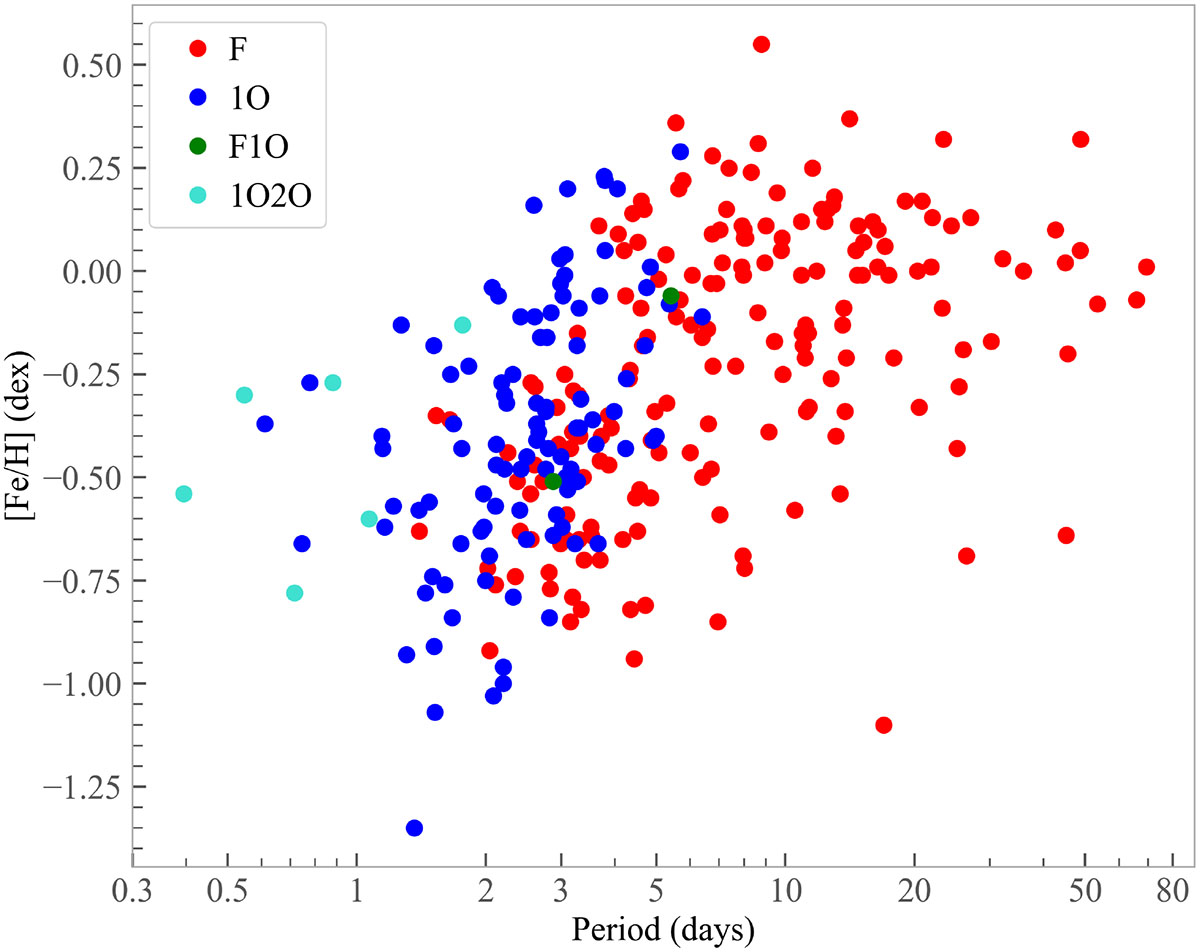 Fig. 1. Refer to the following caption and surrounding text.