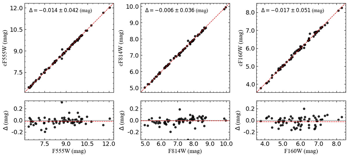 Fig. B.1. Refer to the following caption and surrounding text.