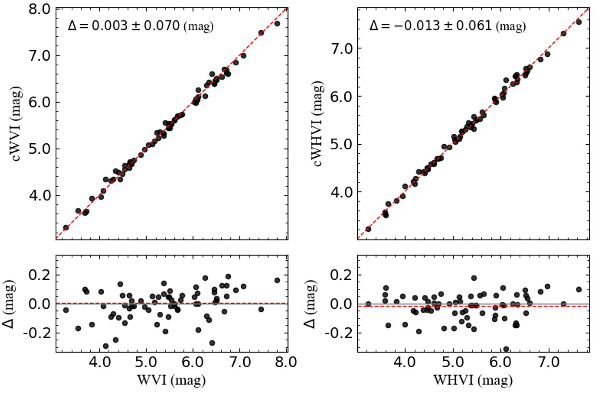 Fig. B.2. Refer to the following caption and surrounding text.