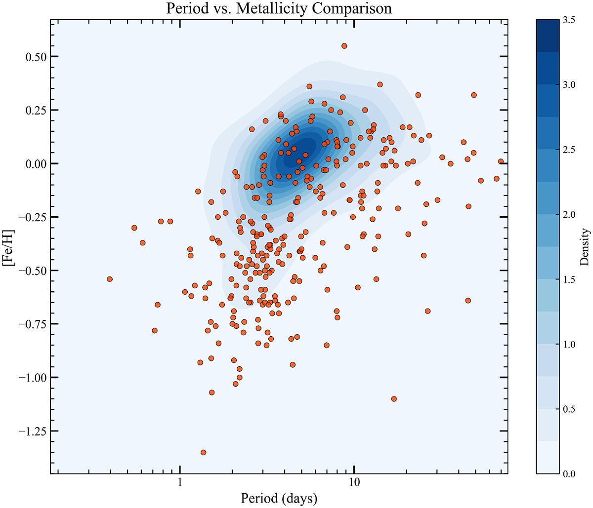 Fig. C.1. Refer to the following caption and surrounding text.