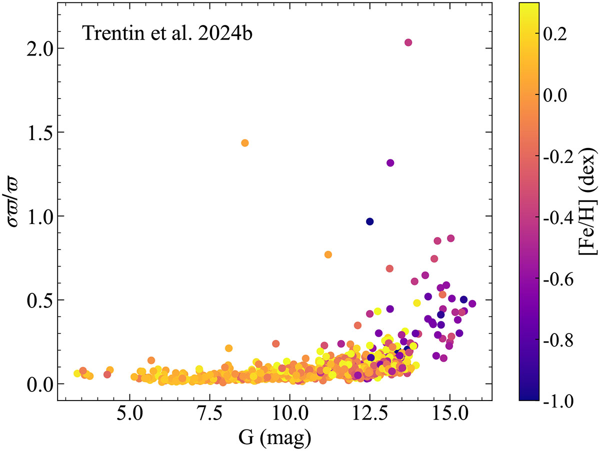 Fig. C.2. Refer to the following caption and surrounding text.