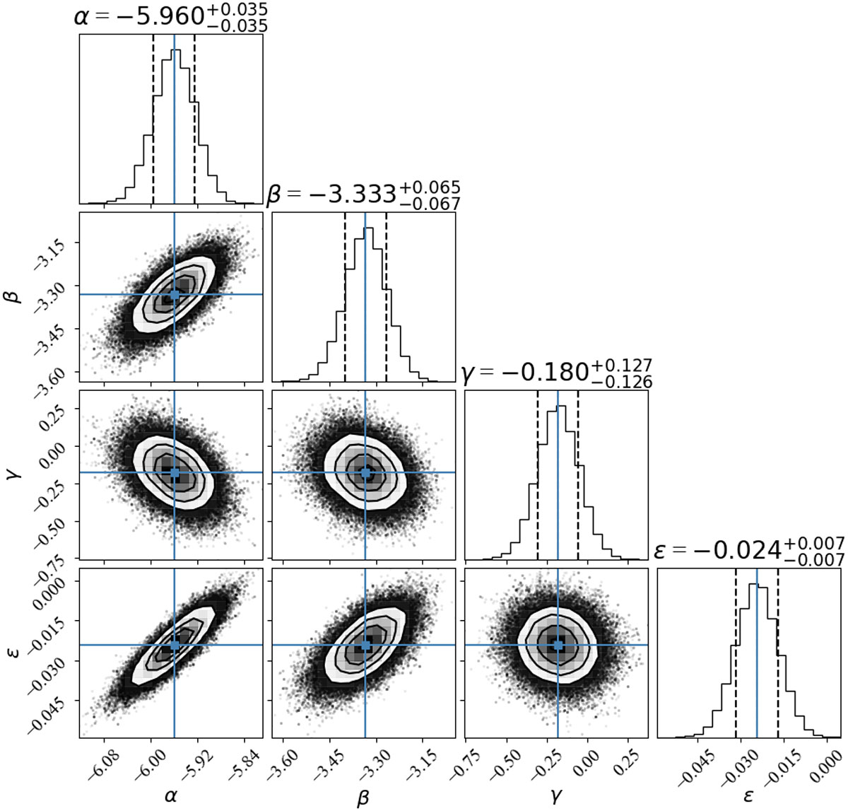 Fig. D.1. Refer to the following caption and surrounding text.