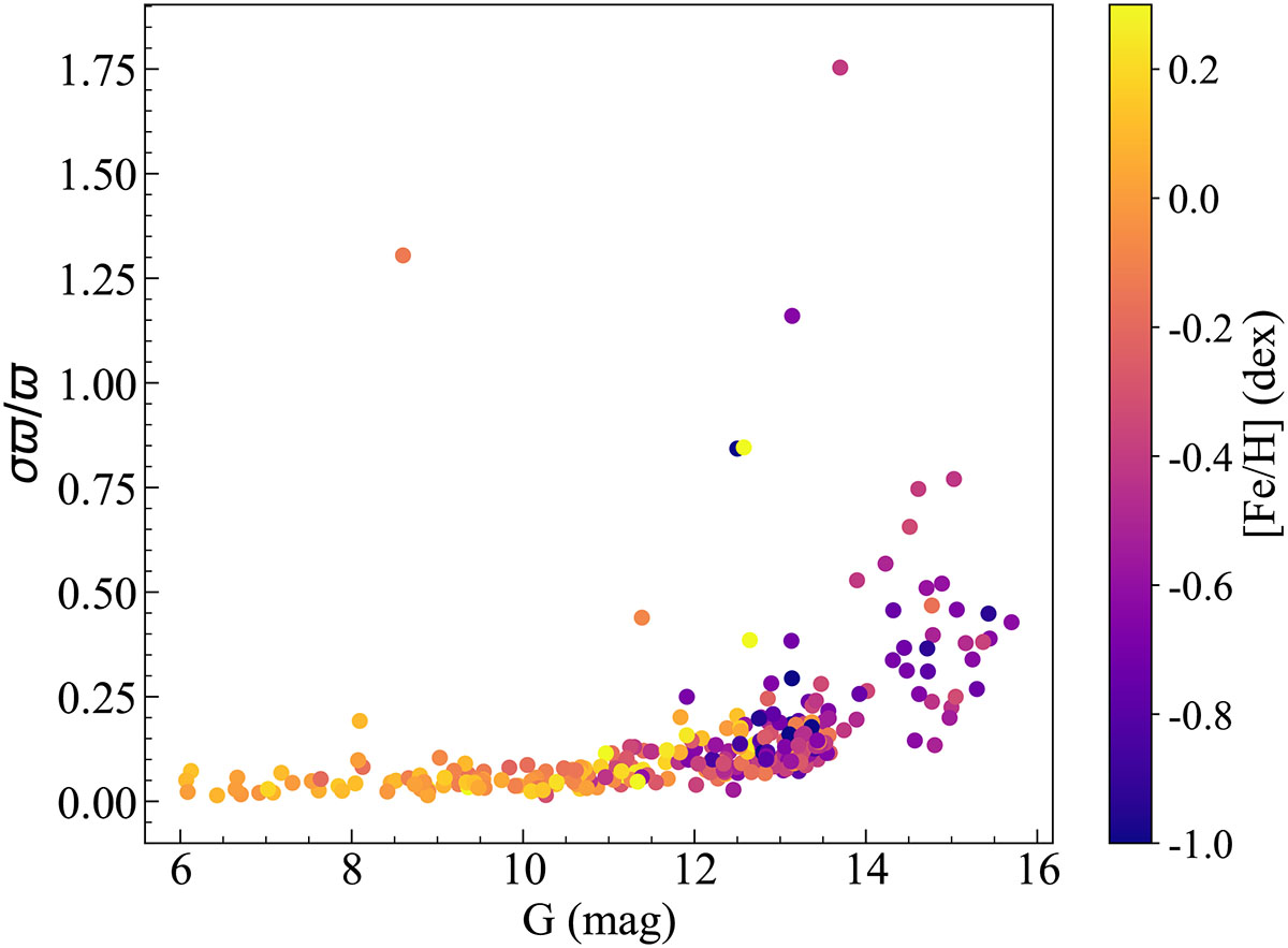 Fig. 2. Refer to the following caption and surrounding text.