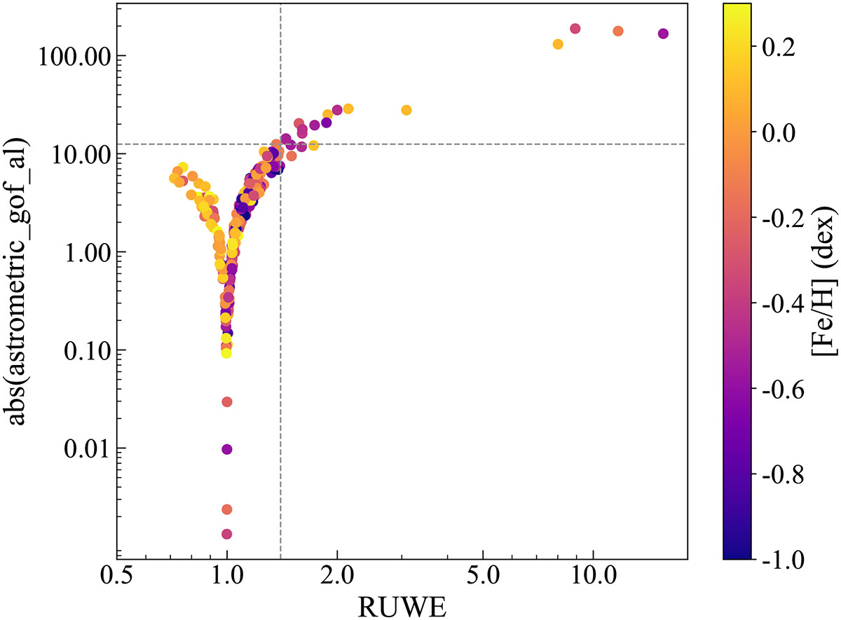 Fig. 3. Refer to the following caption and surrounding text.