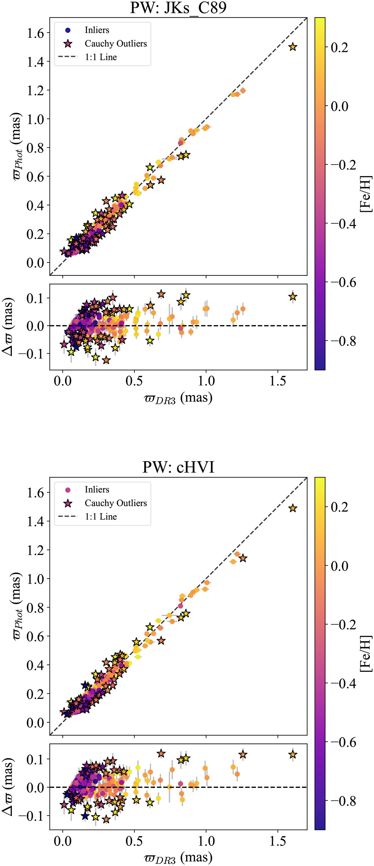 Fig. 5. Refer to the following caption and surrounding text.